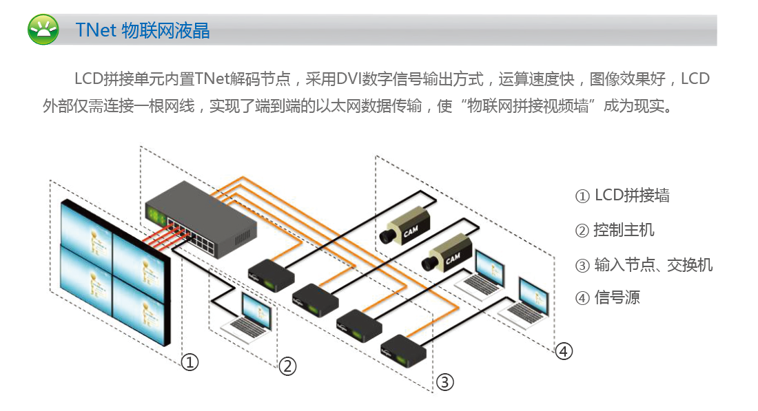 55寸超窄邊系列