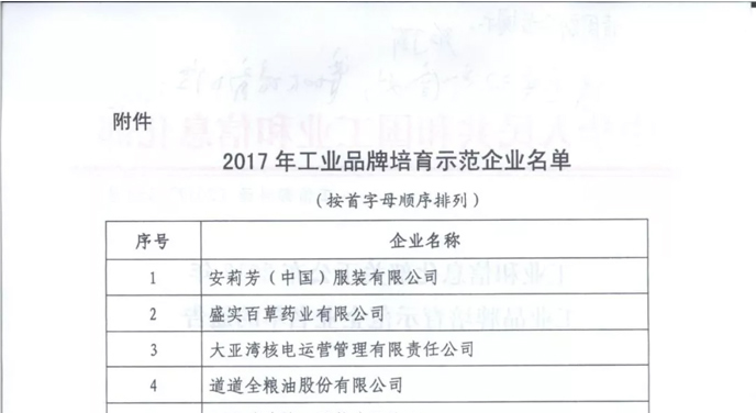 工业和信息化部关于公布2017年工业品牌示范企业名单的通告