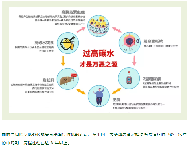 面对「中国式血糖特点」，我们应该怎么办？