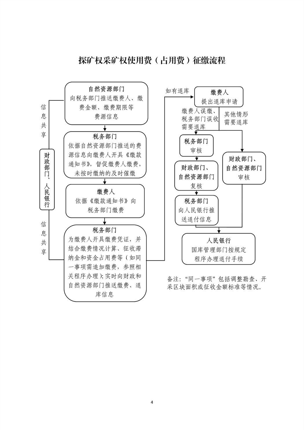 关于将国有土地使用权出让收入、矿产资源专项收入、海域使用金、无居民海岛使用金四项政府非税收入划转税务部门征收有关问题的通知