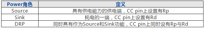 淺談USB PD3.1快充規范 淺談USB PD3.1快充規范