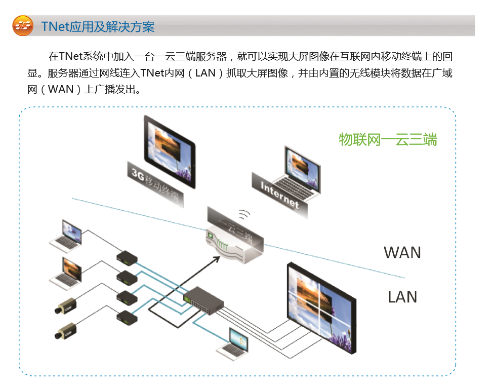 Tnet物联网拼接系统