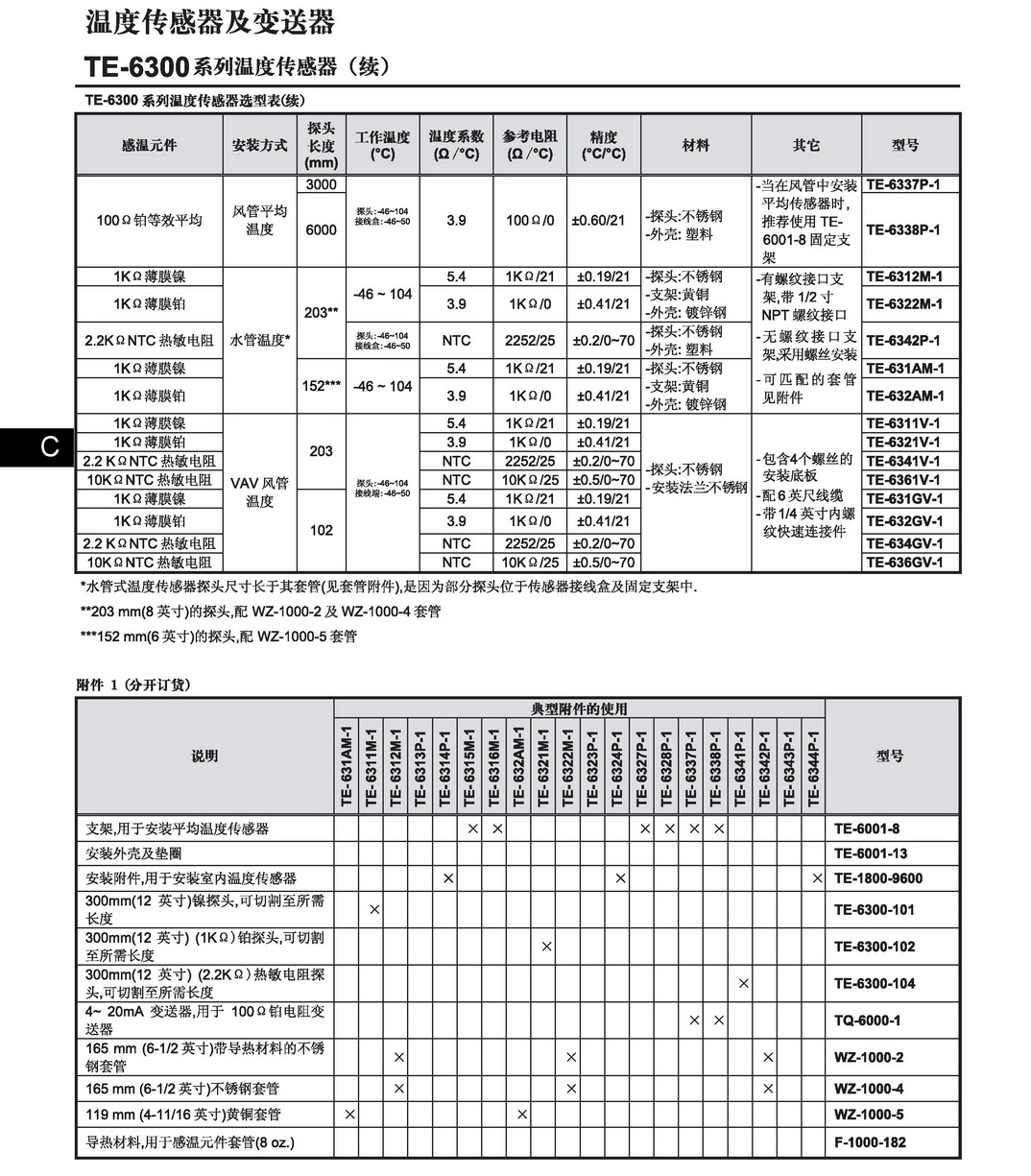 TE6300温度传感器