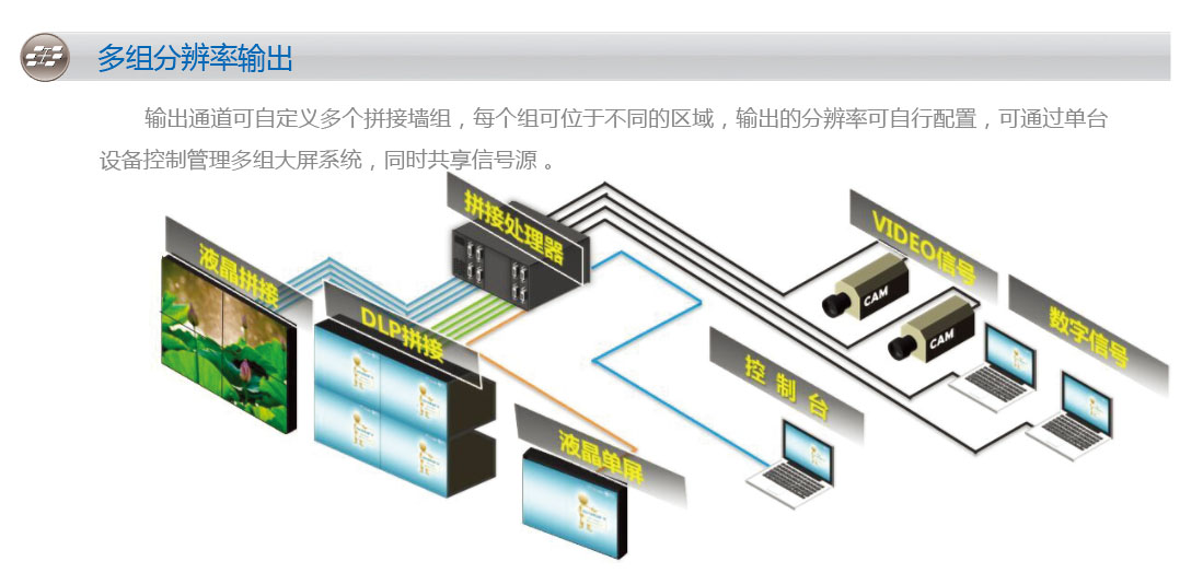 嵌入式拼接處理器