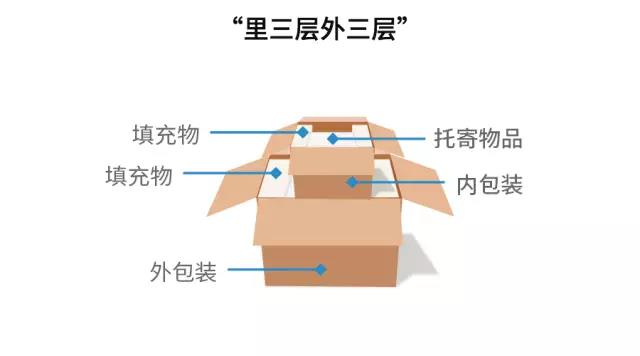 双十一倒计时，拿什么拯救“快递垃圾”？