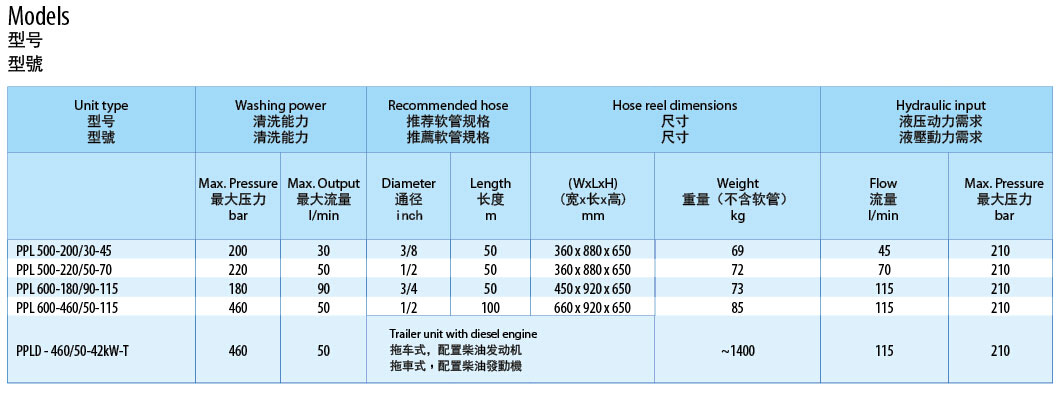 PPL高压水管道疏通清洗设备