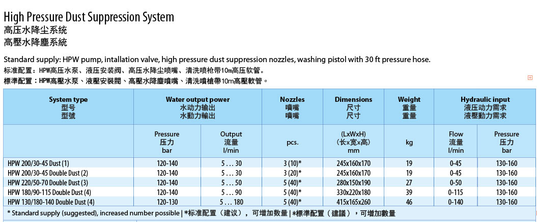 HPW-DUST高压水降尘系统