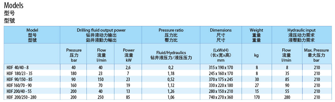 HDF液压泥浆泵