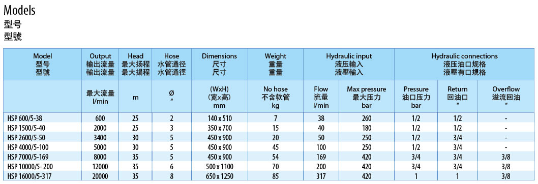 HSP液压潜水泵