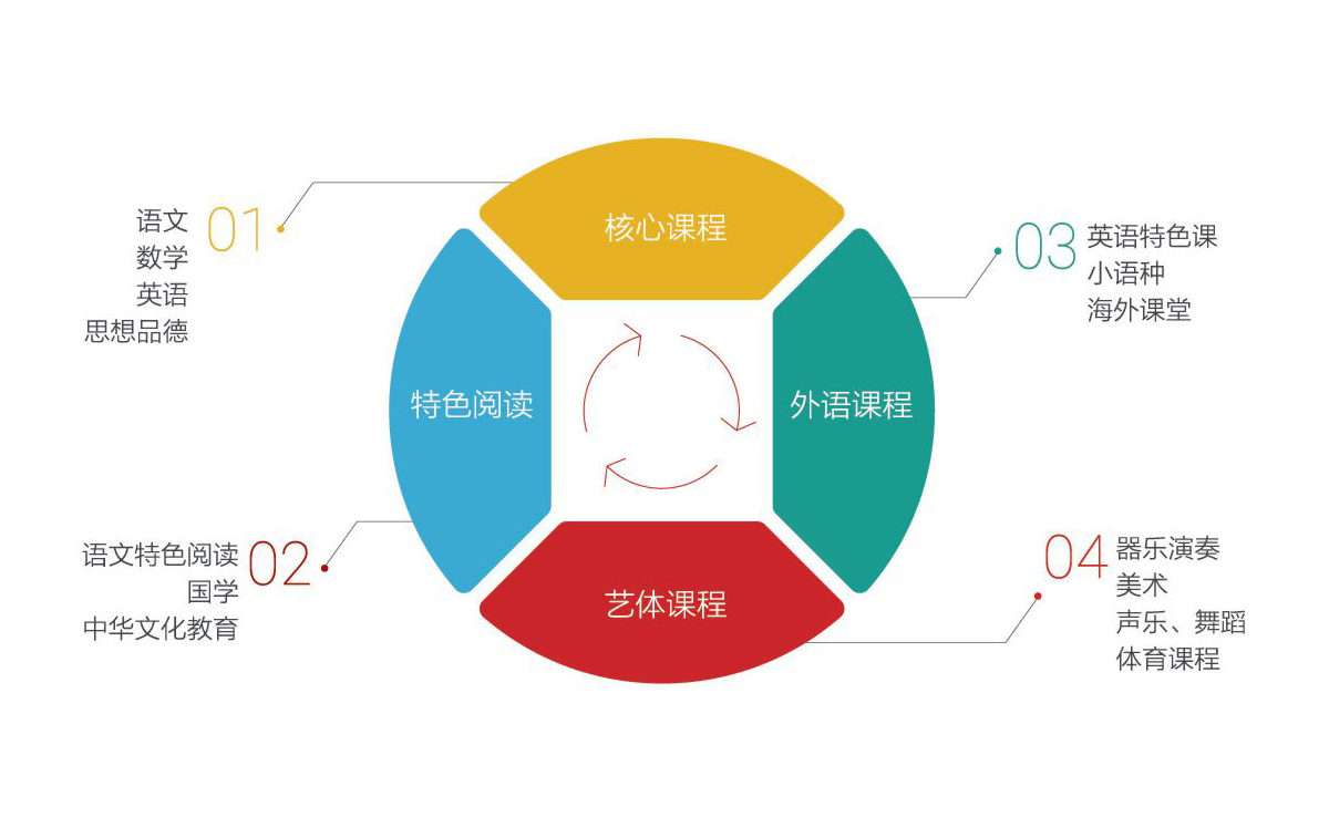 课程设置