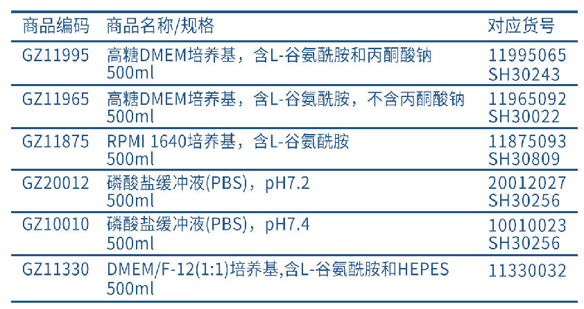 GeneZe 培养基、缓冲液产品春季现货促销 GeneZe 培养基、缓冲液产品春季现货促销