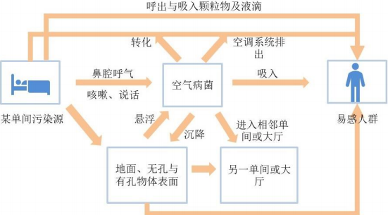 2021年中国医疗净化系统行业项目可行性研究及市场规模前景预测