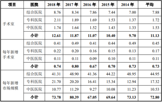 2021年中国医疗净化系统行业项目可行性研究及市场规模前景预测