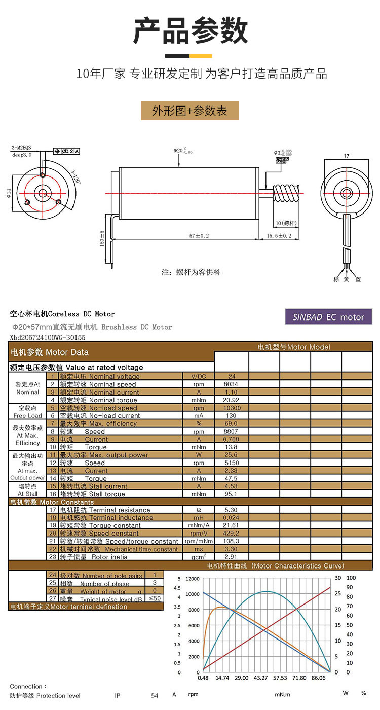 BLDC XBD-2057