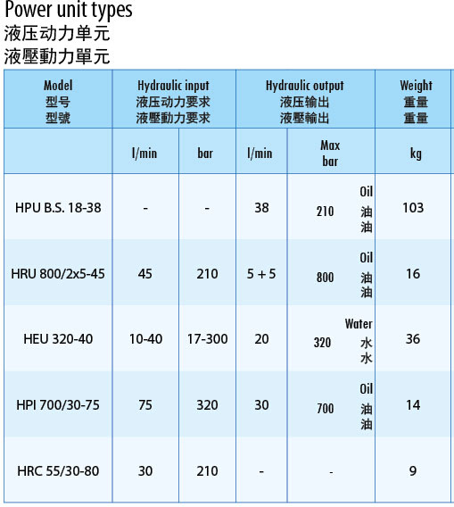 HPT液压动力单元