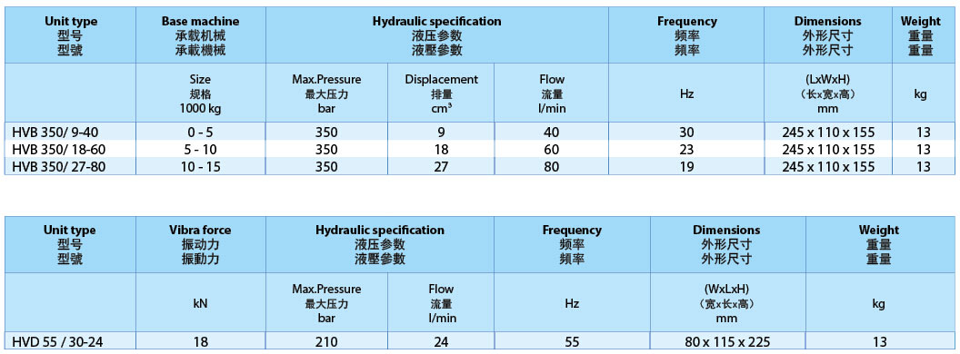 HVB/HVD液压振动器