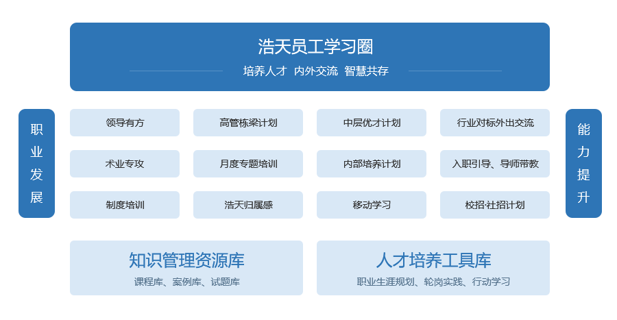 员工发展文章员工发展文章