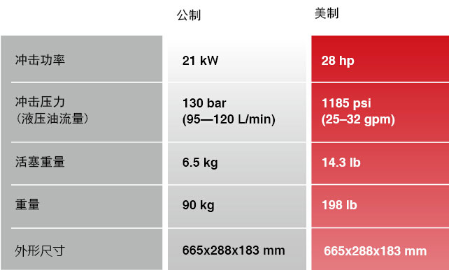 DF560G液压冲击器