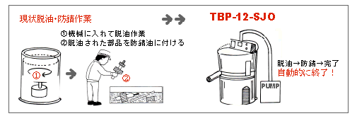 TBP-12-SJO油雾清洗机TANAKA田中技研