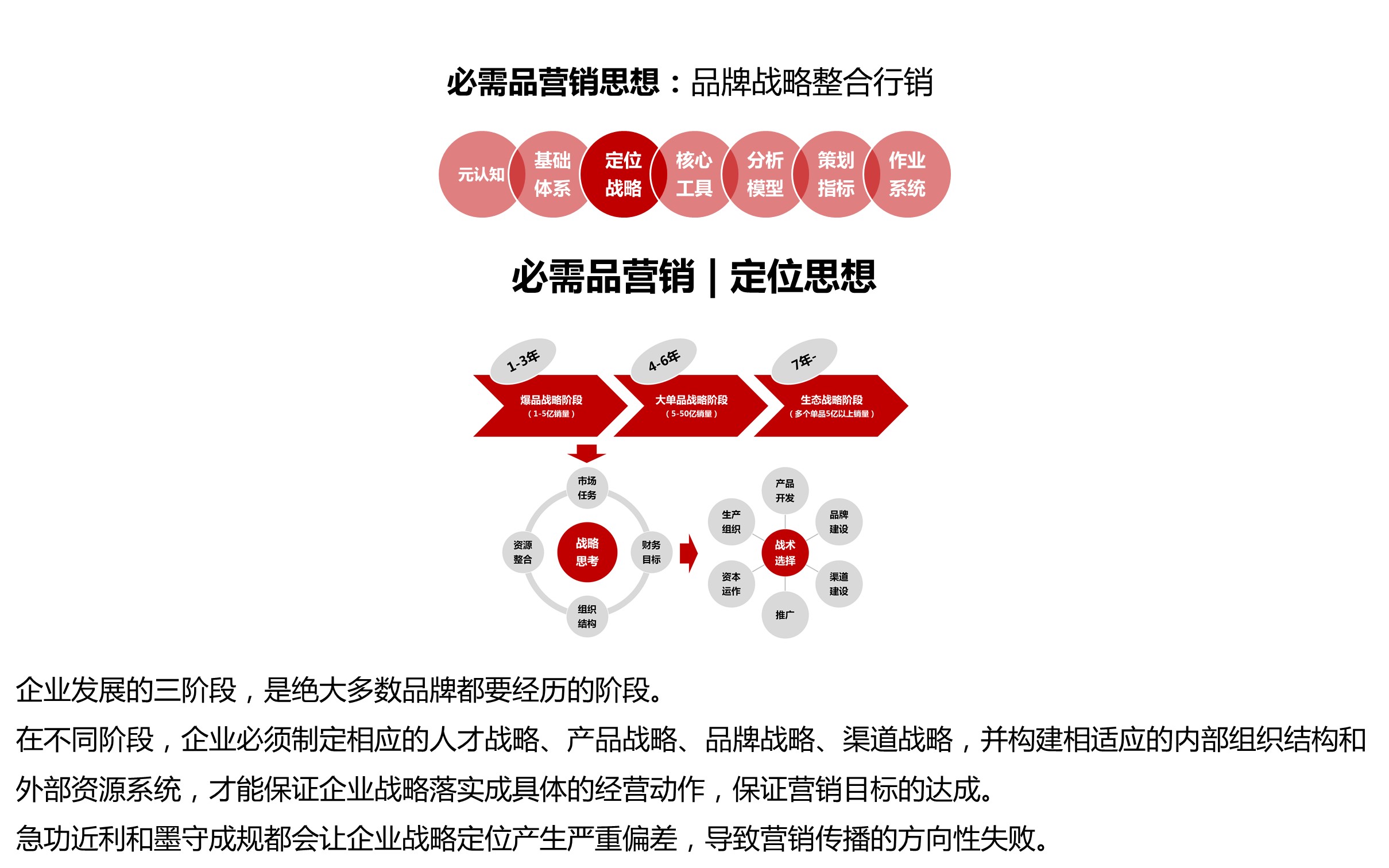 定位战略 品牌战略 广州心想事成广告有限公司