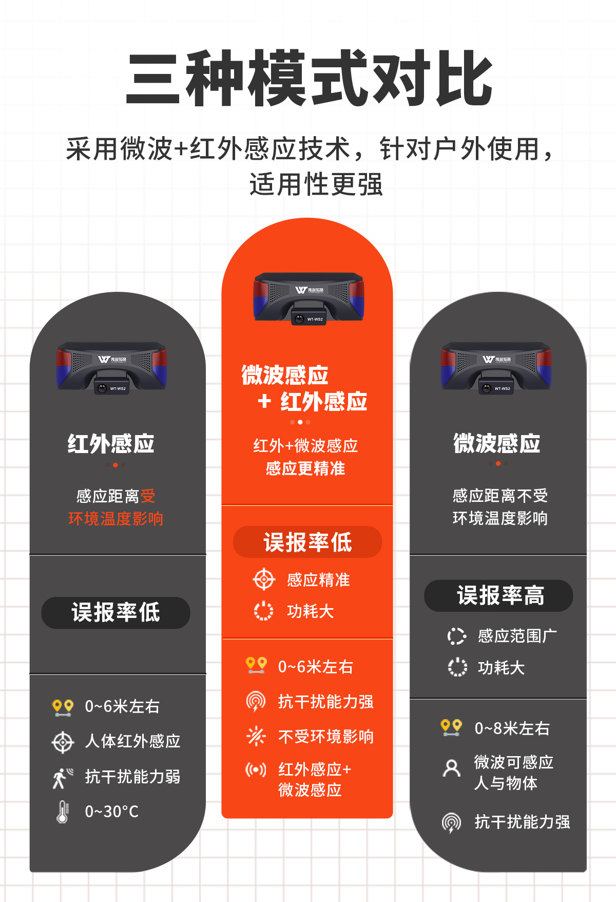 WT-WS2 戶外太陽能聲光報警器