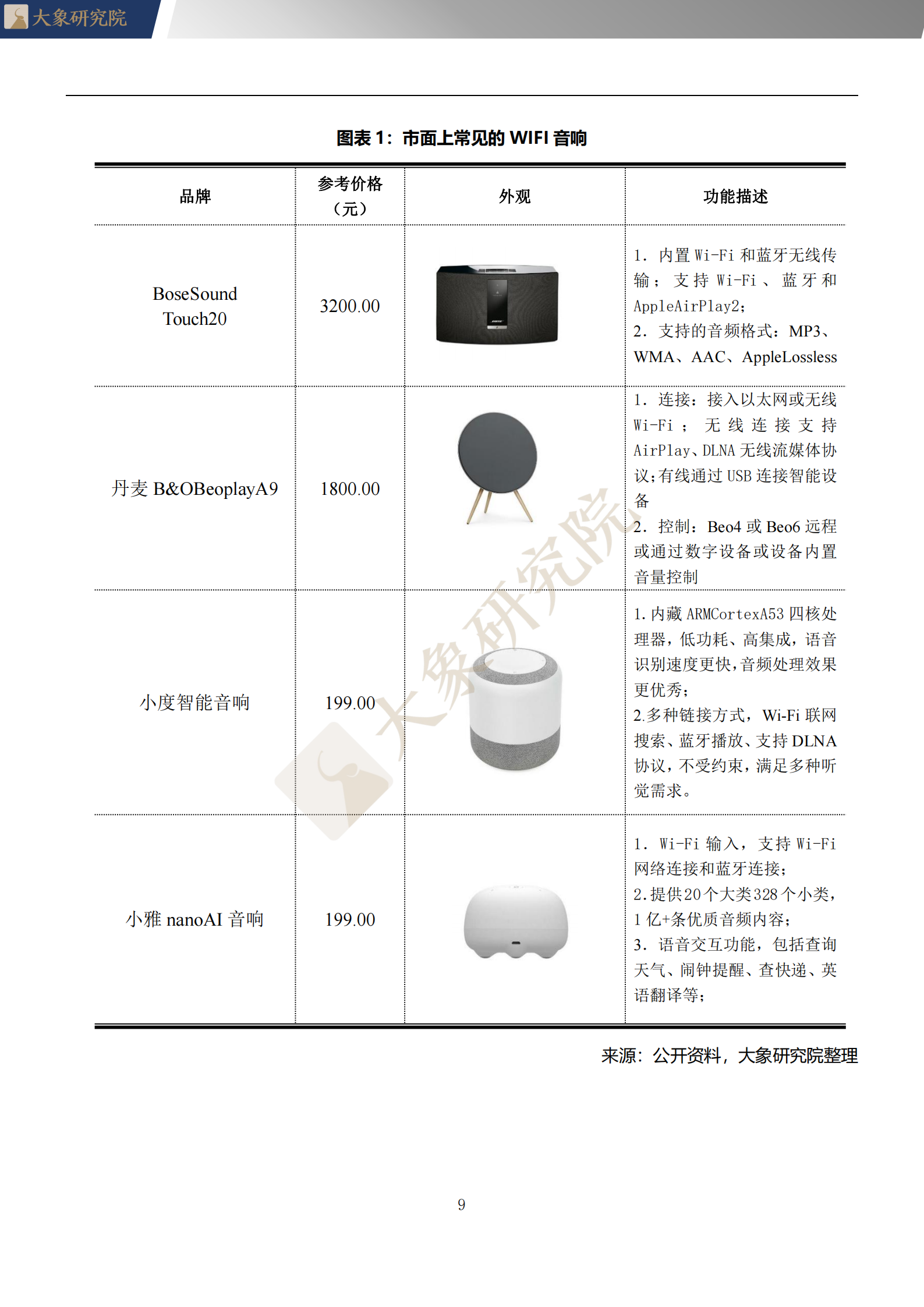 【大象研究院】2020年中國WIFI音響行業(yè)概覽