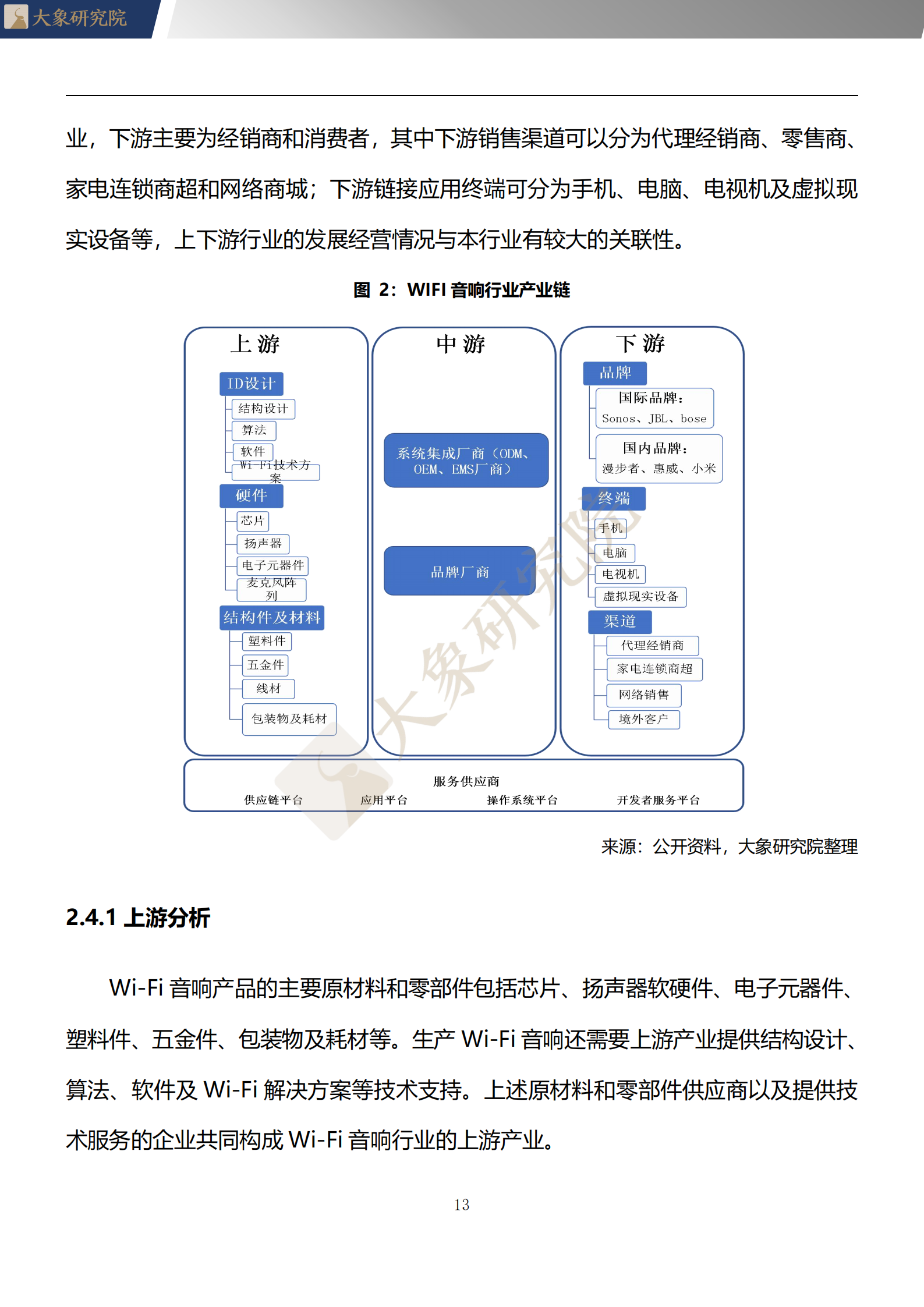 【大象研究院】2020年中國WIFI音響行業(yè)概覽