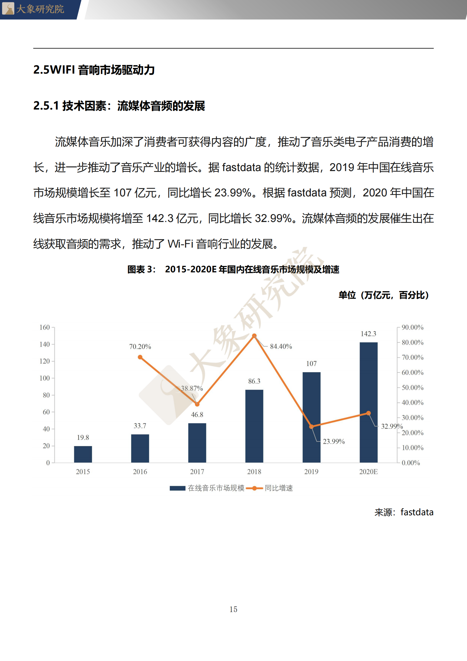 【大象研究院】2020年中國WIFI音響行業(yè)概覽