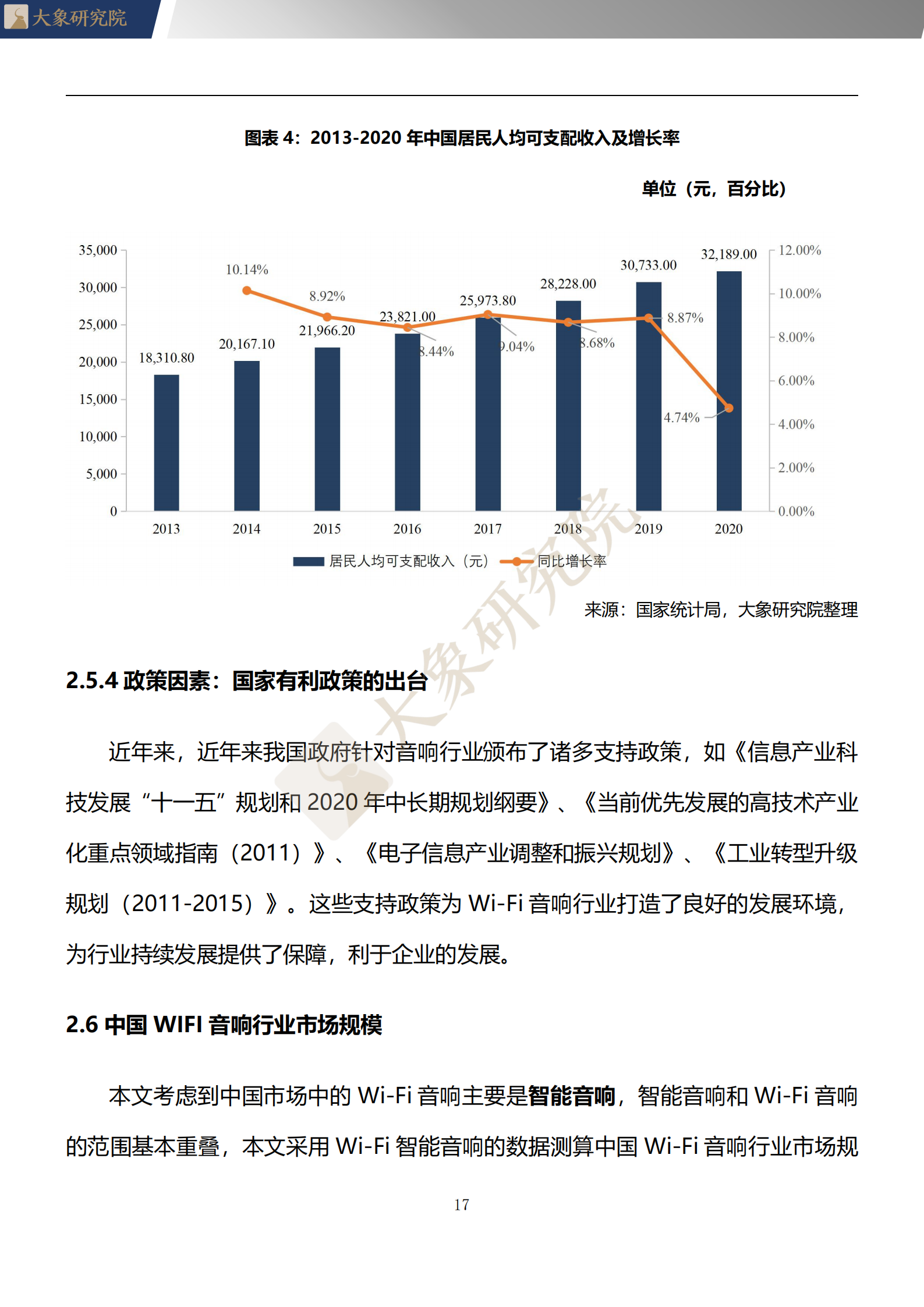 【大象研究院】2020年中國WIFI音響行業(yè)概覽