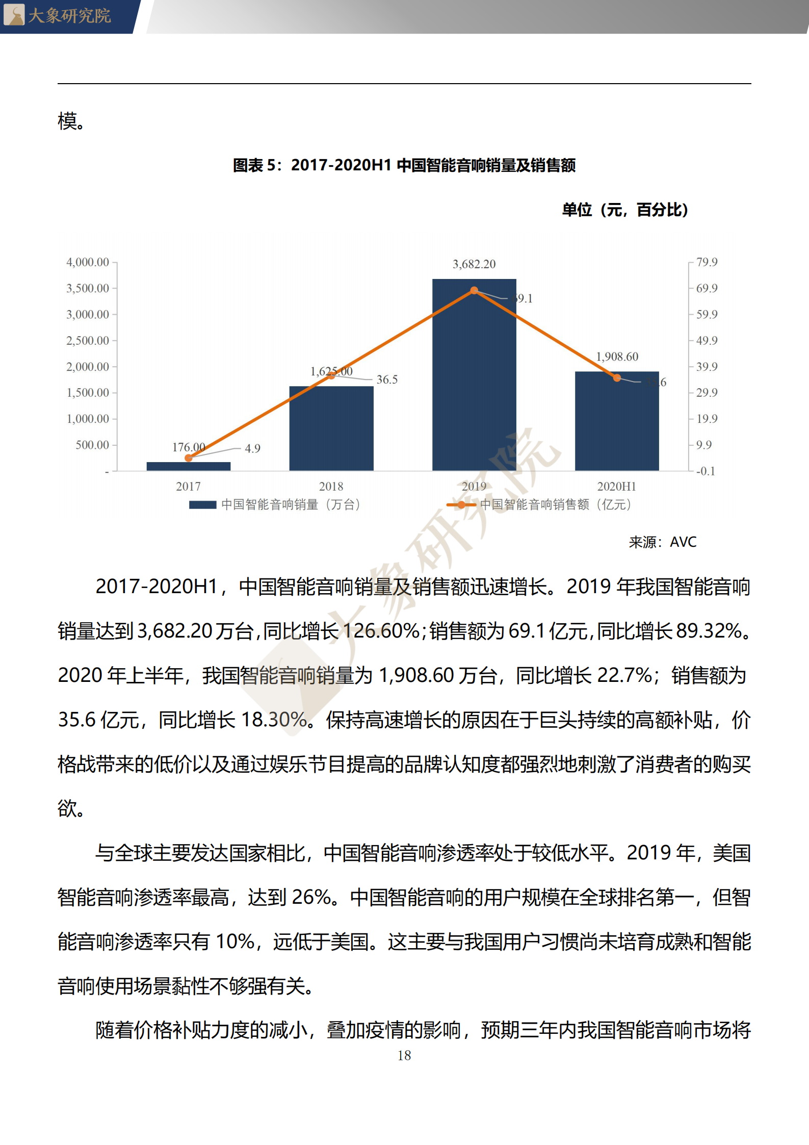 【大象研究院】2020年中國WIFI音響行業(yè)概覽