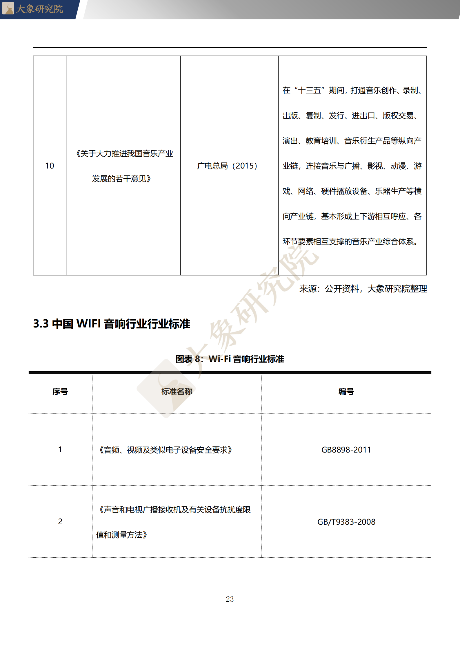 【大象研究院】2020年中國WIFI音響行業(yè)概覽