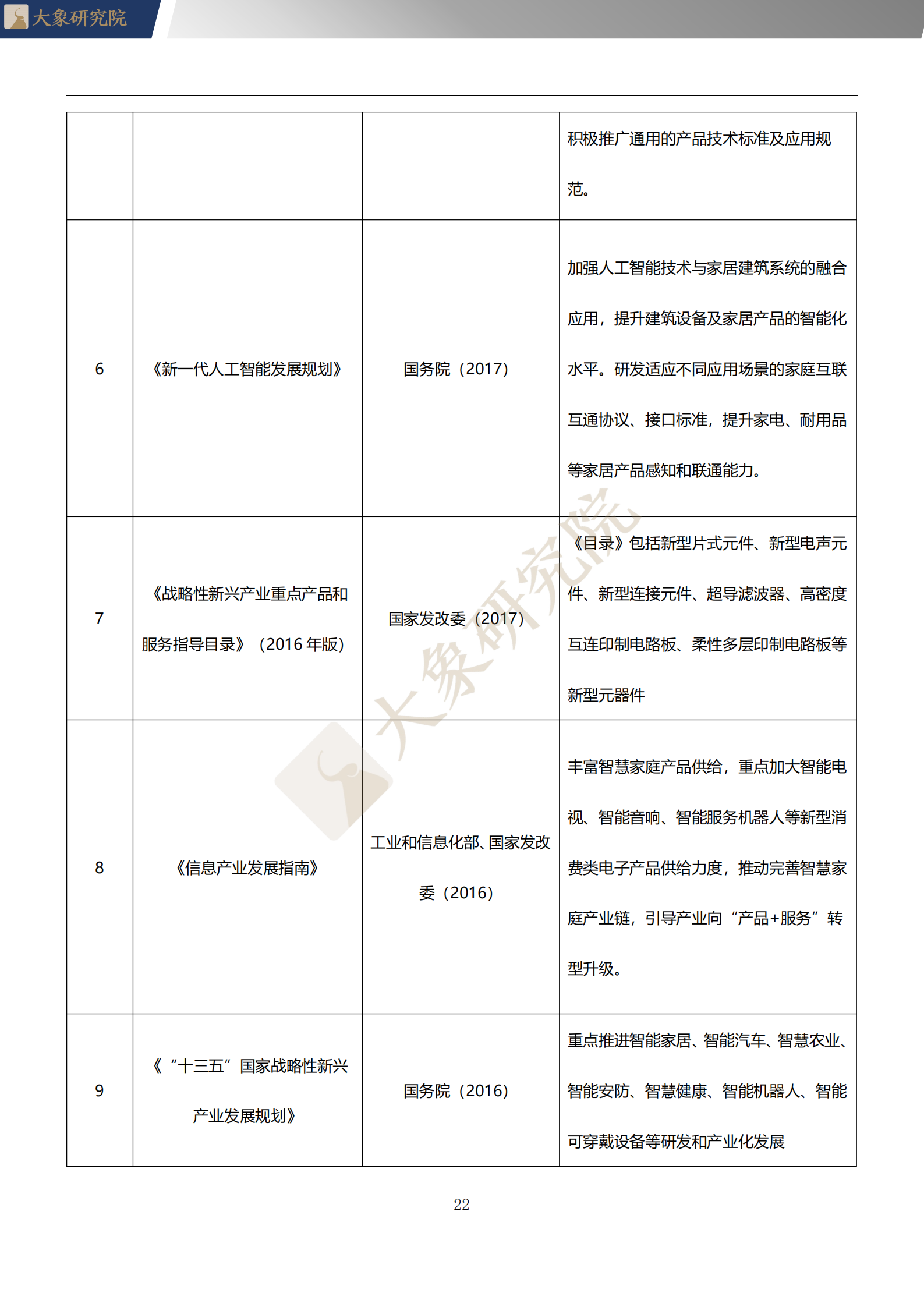 【大象研究院】2020年中國WIFI音響行業(yè)概覽