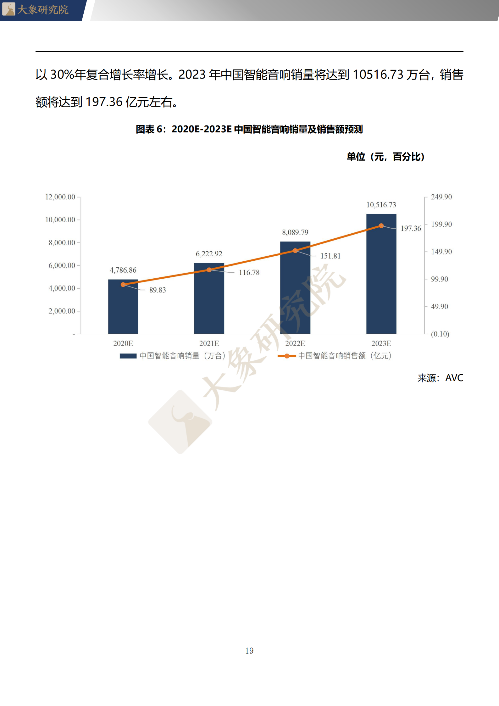 【大象研究院】2020年中國WIFI音響行業(yè)概覽