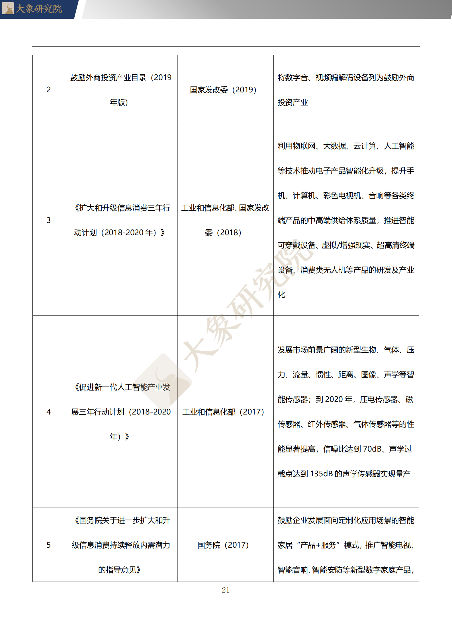 【大象研究院】2020年中國WIFI音響行業(yè)概覽