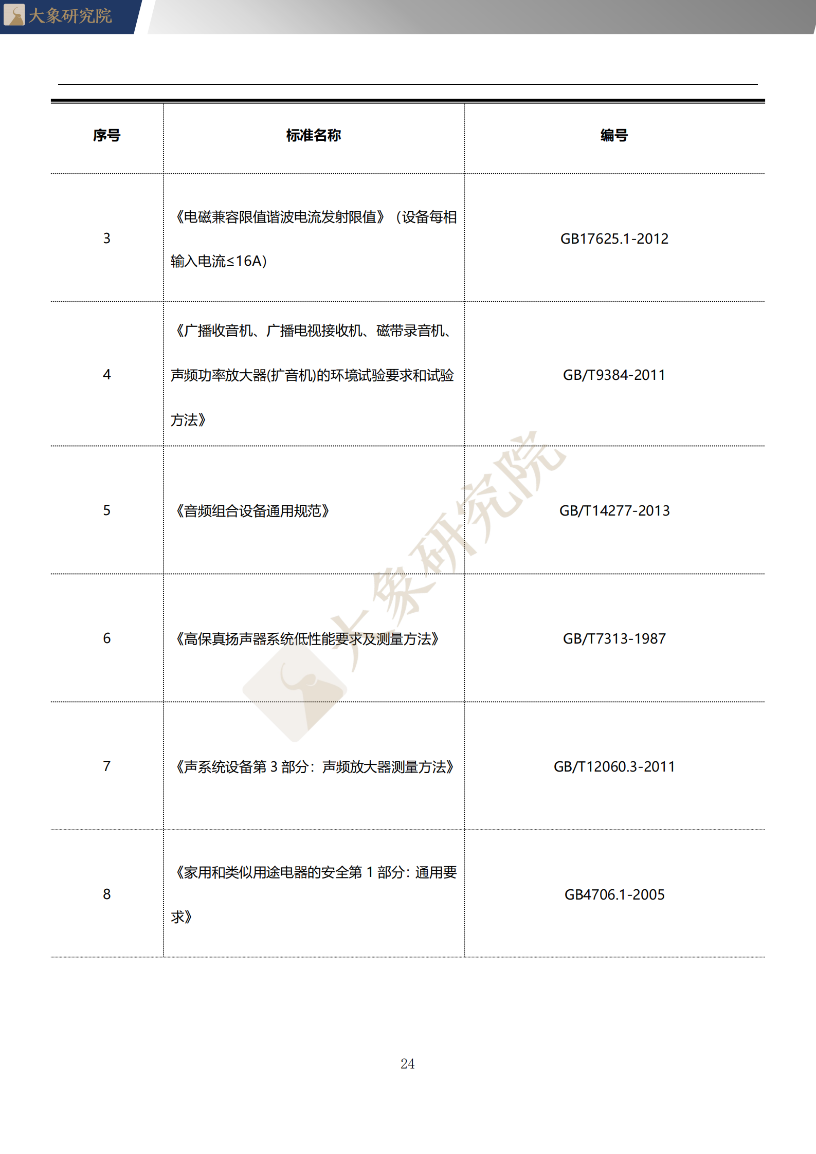 【大象研究院】2020年中國WIFI音響行業(yè)概覽