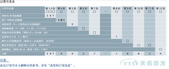 SIRIUS（國產）3RT6/3RT5 接觸器