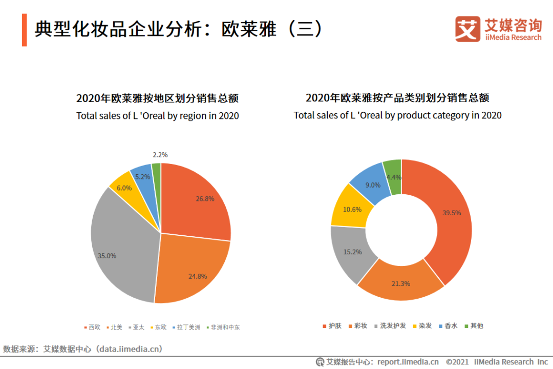 2021年中国化妆品用户调研与发展预判研究报告