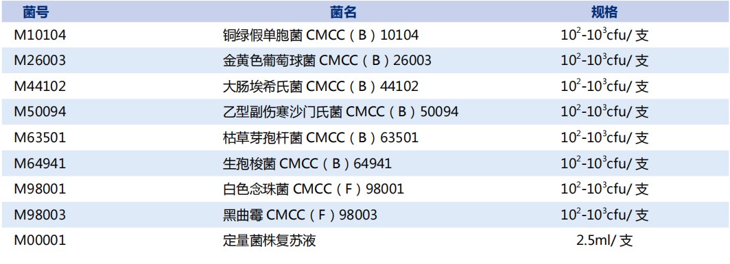 何為商業(yè)派生菌株？