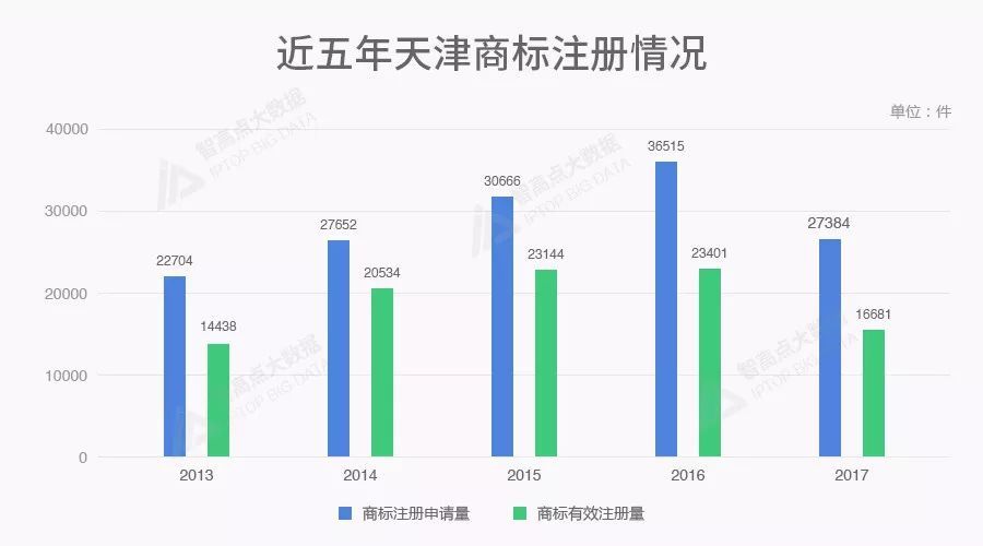 商标数据告诉你,北上广深后谁是中国第五城? 商标数据告诉你,北上广深后谁是中国第五城?
