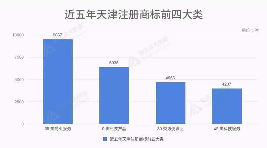 商标数据告诉你,北上广深后谁是中国第五城? 商标数据告诉你,北上广深后谁是中国第五城?