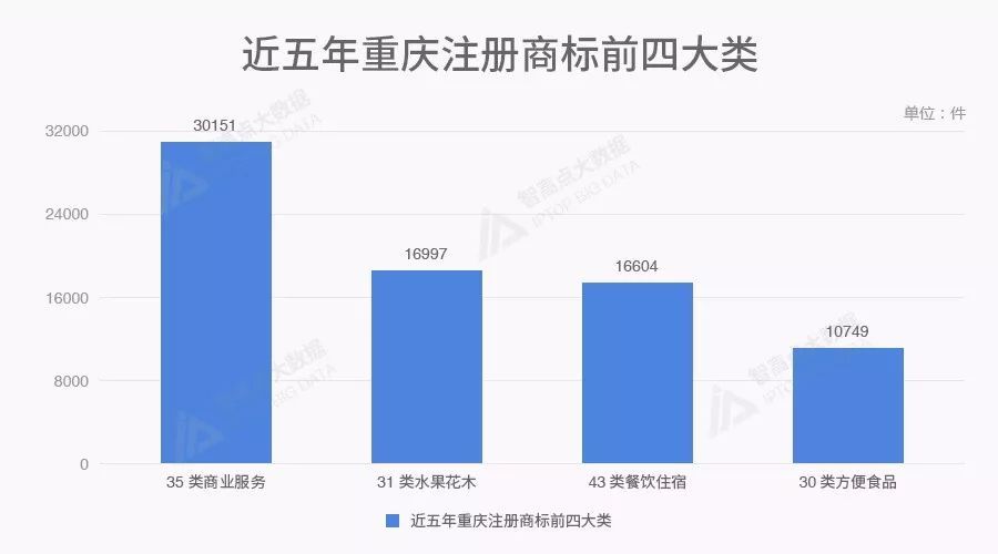 商标数据告诉你,北上广深后谁是中国第五城? 商标数据告诉你,北上广深后谁是中国第五城?