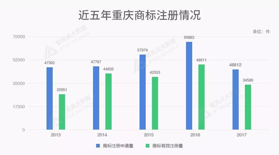 商标数据告诉你,北上广深后谁是中国第五城? 商标数据告诉你,北上广深后谁是中国第五城?