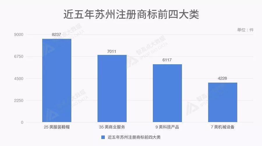 商标数据告诉你,北上广深后谁是中国第五城? 商标数据告诉你,北上广深后谁是中国第五城?