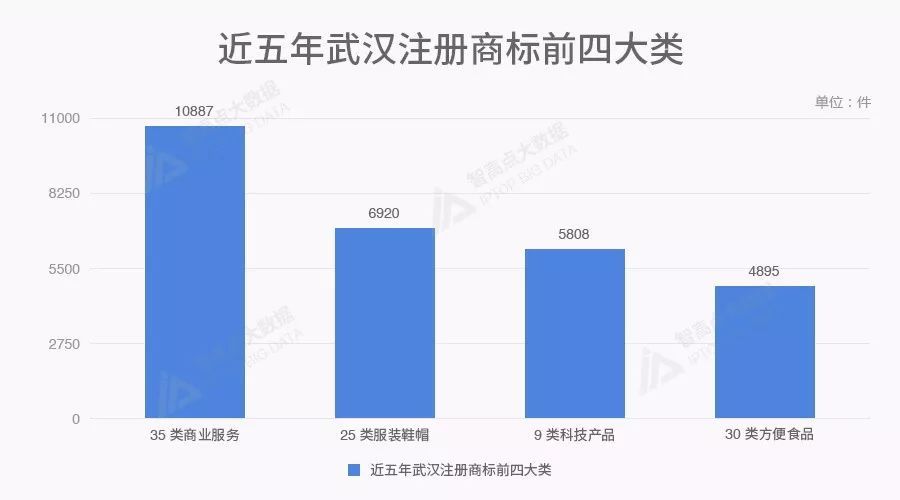 商标数据告诉你,北上广深后谁是中国第五城? 商标数据告诉你,北上广深后谁是中国第五城?