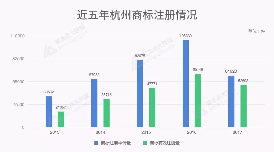 商标数据告诉你,北上广深后谁是中国第五城? 商标数据告诉你,北上广深后谁是中国第五城?