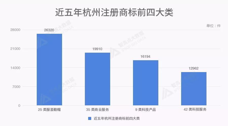 商标数据告诉你,北上广深后谁是中国第五城? 商标数据告诉你,北上广深后谁是中国第五城?