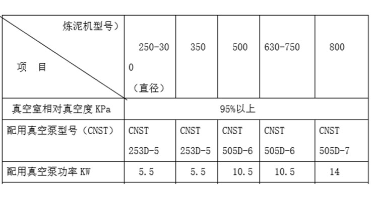 羅茨水環(huán)真空機(jī)組參數(shù)