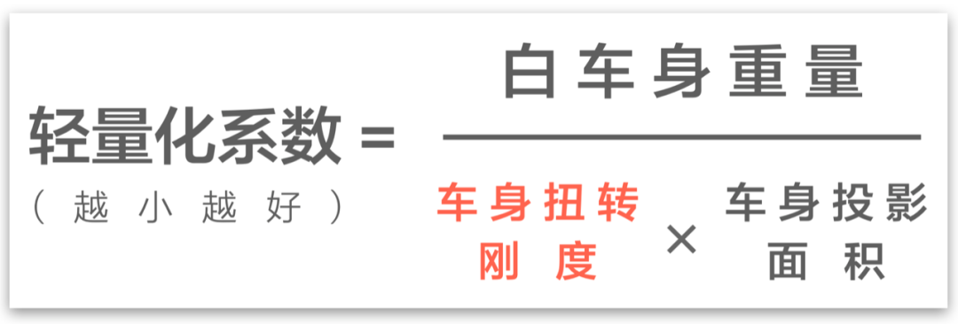 从点焊到胶水，豪华车的“瘦身”之路