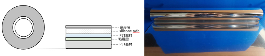 大尺寸ABL Sheet