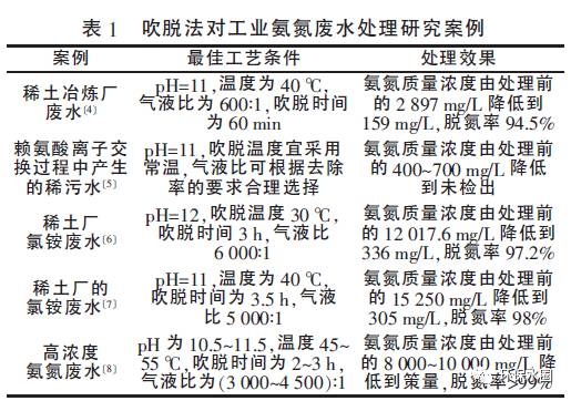这篇脱氮除磷核心问题最强总结,解决你99%的问题 这篇脱氮除磷核心问题最强总结,解决你99%的问题
